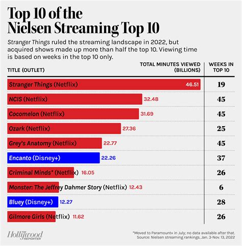 prime time tv show ratings